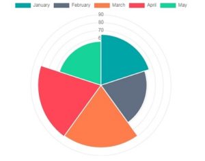 Radar Chart Templates Template Republic