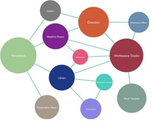 18+ Printable Bubble Map Templates - Free (Word,PDF) » Template Republic