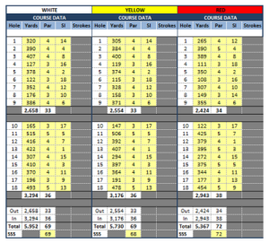 20+ Free Golf Scorecard Templates (PDF, Word, Excel) » Template Republic