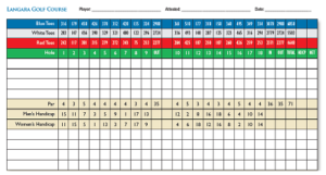 scorecard langara