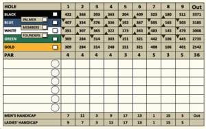 scorecard