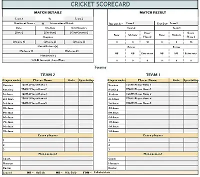 cricket score card
