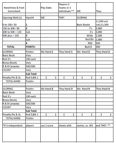 Hand And Foot Score Sheets by Game Keeper Cloud