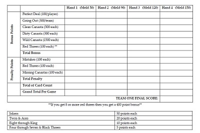 Hand and Foot Card Game Score Sheets: 130 Hand & Foot Canasta Scoring  Pages, Scorebook for Hand an Foot, Large Size Score Recording Notebook,  Perfect Gift for Players: Scorepad Records: 9798514885121: 