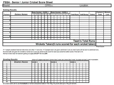 cricket match scorecard