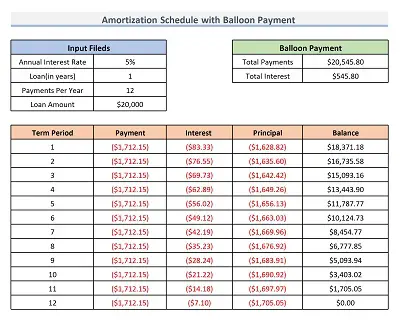 Amortization Schedule with Balloon Payment