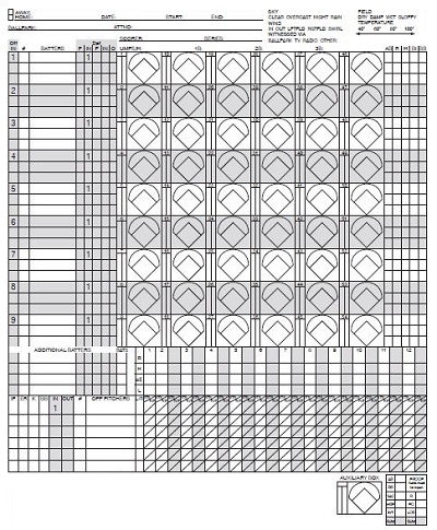 baseball stat formulas