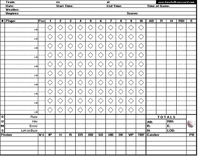 batting average spreadsheets