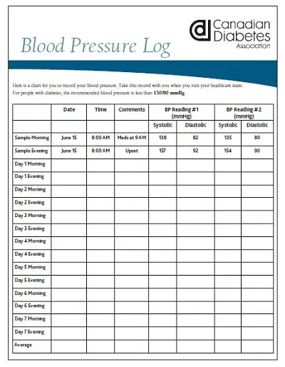 blood pressure graphing