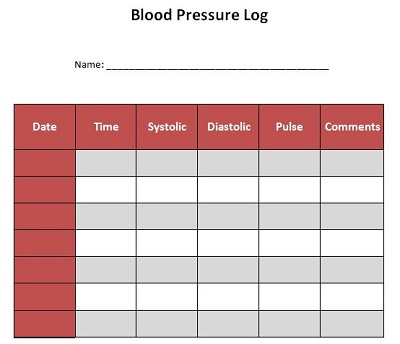 Blood Pressure Log Templates Free