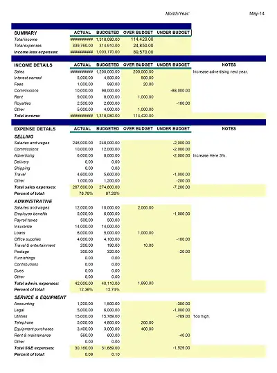 Commercial Budget Worksheet Template