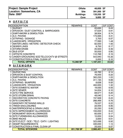 Commercial Construction Budget Template