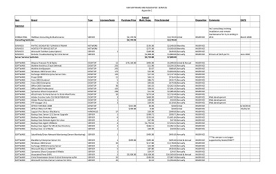 Computer Assets List Inventory Spreadsheet