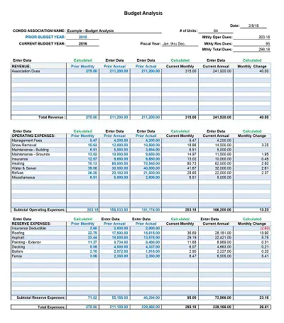 Condo Budget Analysis Template