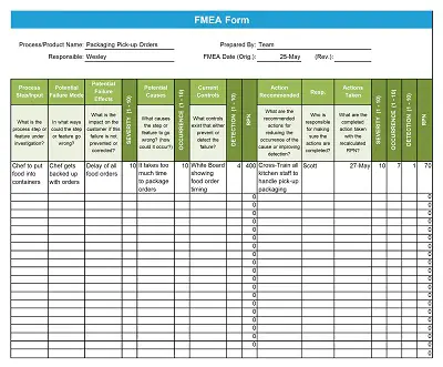 FMEA (Failure Modes and Effects Analysis) Template