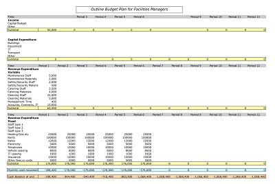 Facility Management Budget Template PDF