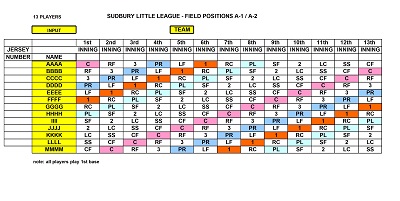 Field Position Baseball Card Lineup Template
