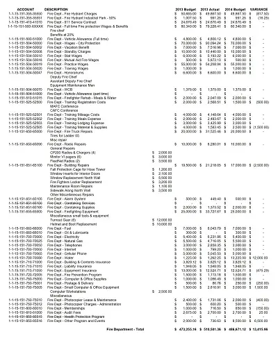 Fire Department Operating Budget Template