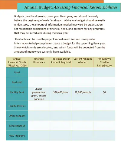 Food Pantry Annual Budget Template