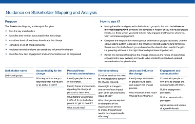 Guidance on Stakeholder Mapping and Analysis