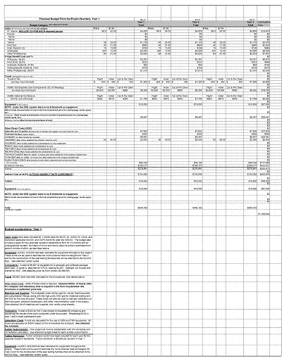 IRC Laboratory Budget Proposal Spreadsheet Example