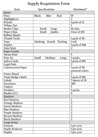 Items Supply Requisition Form