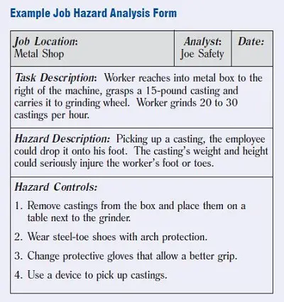 Example Job Hazard Analysis Form