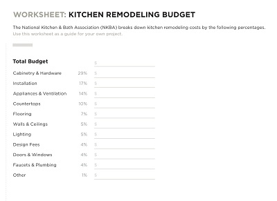 Kitchen Remodeling Budget Worksheet