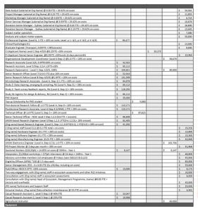 18  Free Laboratory Budget Templates PDF MS Excel Template Republic
