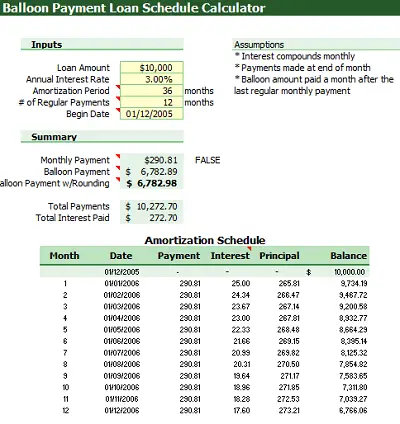 Loan Amortization Schedule With Balloon Payment