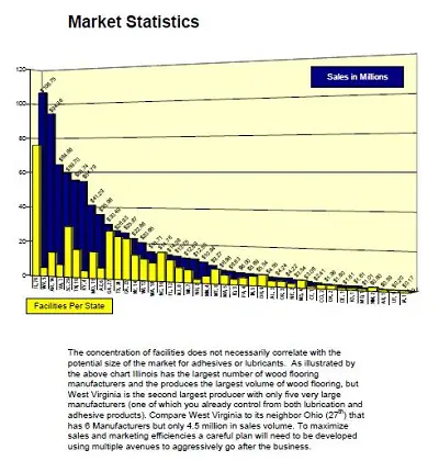market analysis example pdf