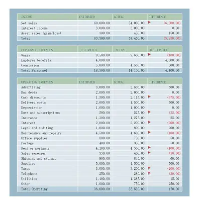 Monthly Commercial Budget Template