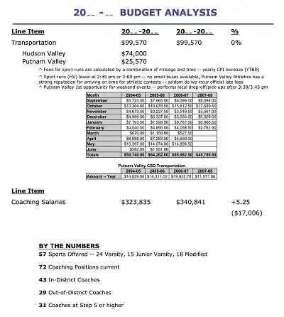 Monthly and Yearly Athletic Department Budget Template