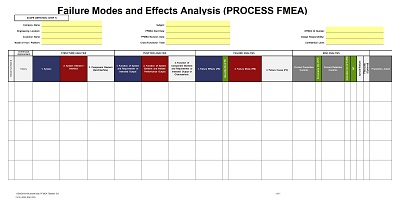 Potential Failure Mode and Effect Analysis Process