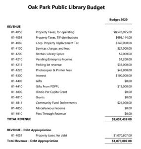 22+ Free Public Library Budget Templates & Examples - PDF » Template ...