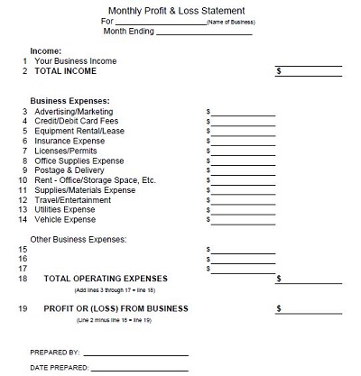 restaurant profit and loss statement excel template free