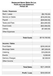 20+ Restaurant Profit and Loss Statement Templates (EXCEL, PDF ...