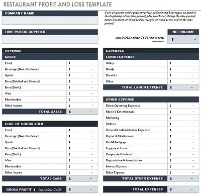 Restaurant Profit and Loss Statement Templates