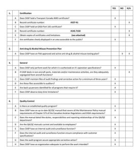 25+ Free Vendor Audit Checklist Templates - PDF, Excel » Template Republic