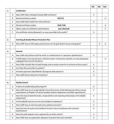Sample Vendor Self Audit Checklist