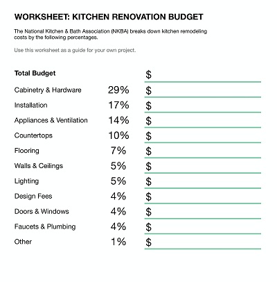 Simple Kitchen Renovation Budget Worksheet
