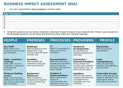 Simplified Business Impact Assessment