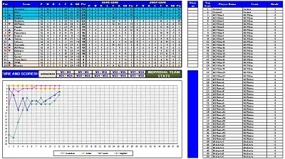 soccer statistics sheet template