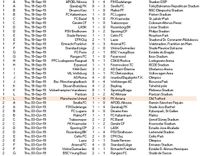 UEFA Champions Soccer Stats Sheet