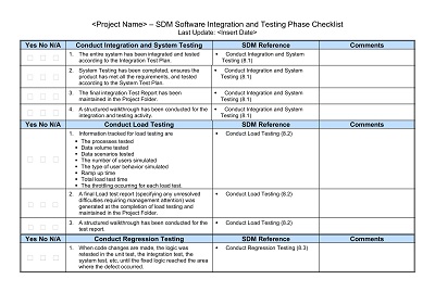Software Integration and Testing Phase Checklist