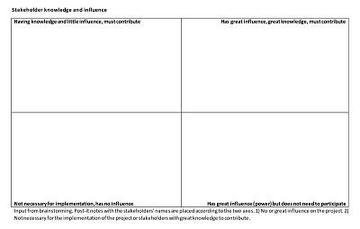 Stakeholder Analysis Knowledge And Influence
