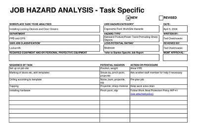 Task Specific Job Hazard Analysis